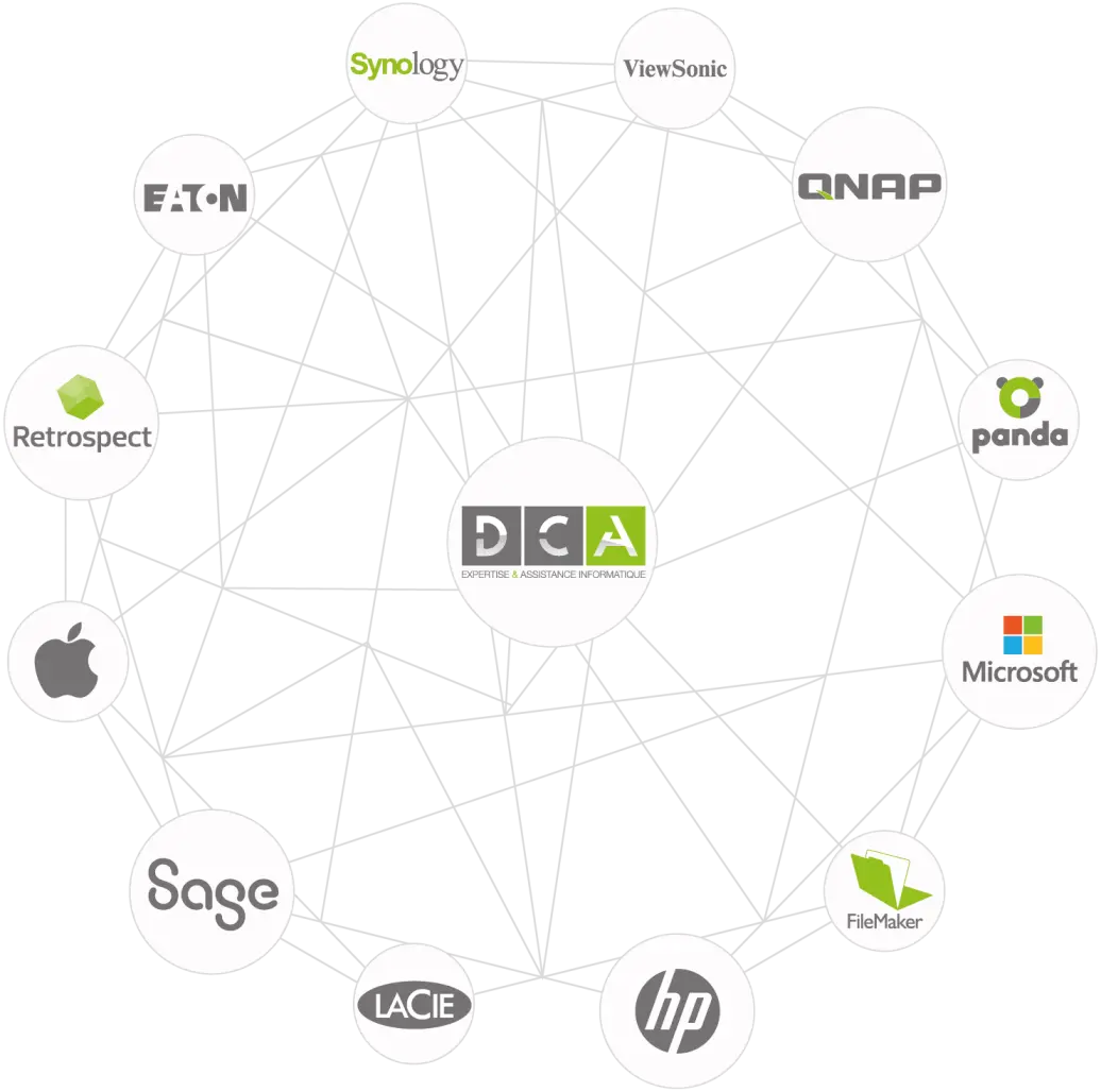 Partenaires DCA